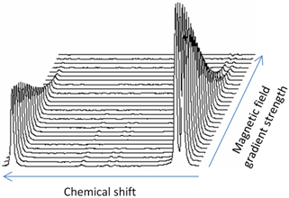 diffusion stack plot