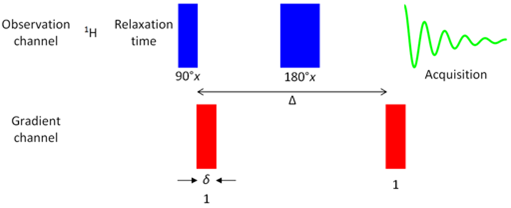 PGSE pulse sequence