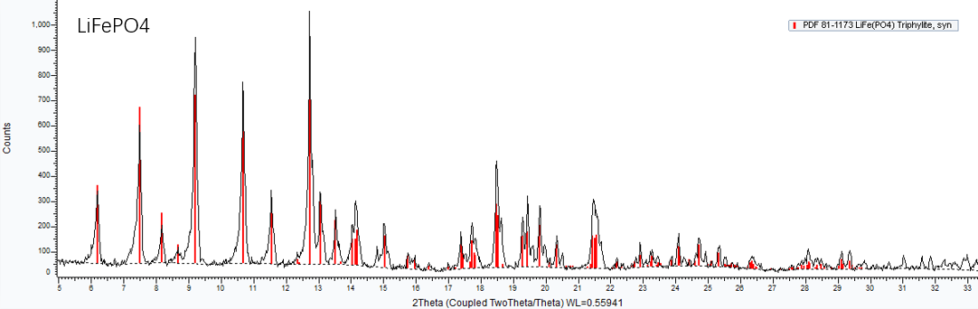 HistogramDescription automatically generated with low confidence